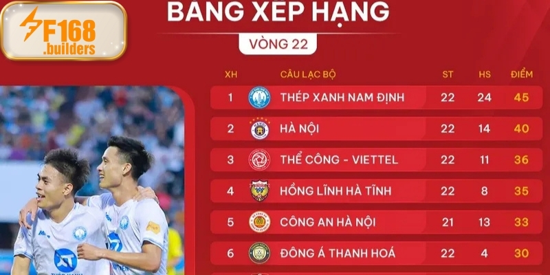 Giới thiệu về bảng xếp hạng bóng đá F168 Giới thiệu về bảng xếp hạng bóng đá F168
