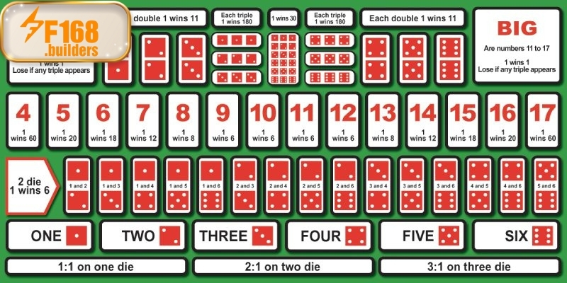 Luật chơi Tài xỉu online siêu chi tiết năm 2025 Luật chơi Tài xỉu online siêu chi tiết năm 2025